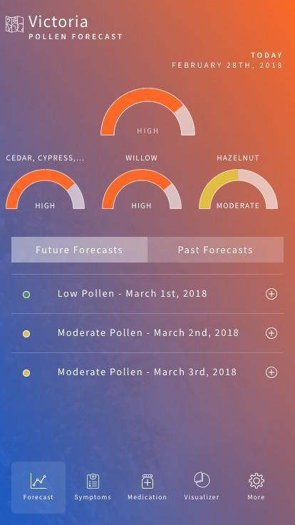 Allergy Sufferers