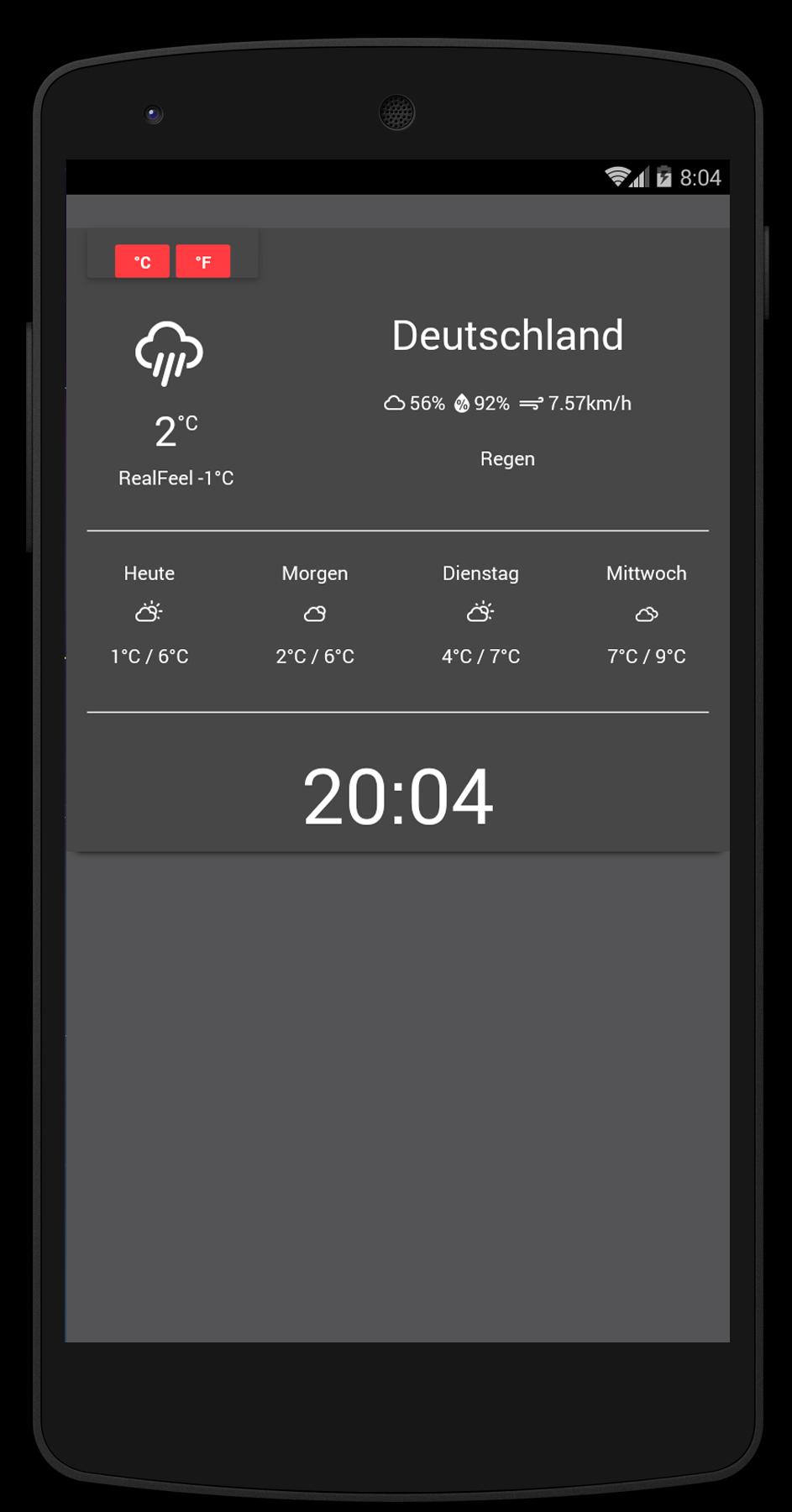 Das Wetter in Wesel
