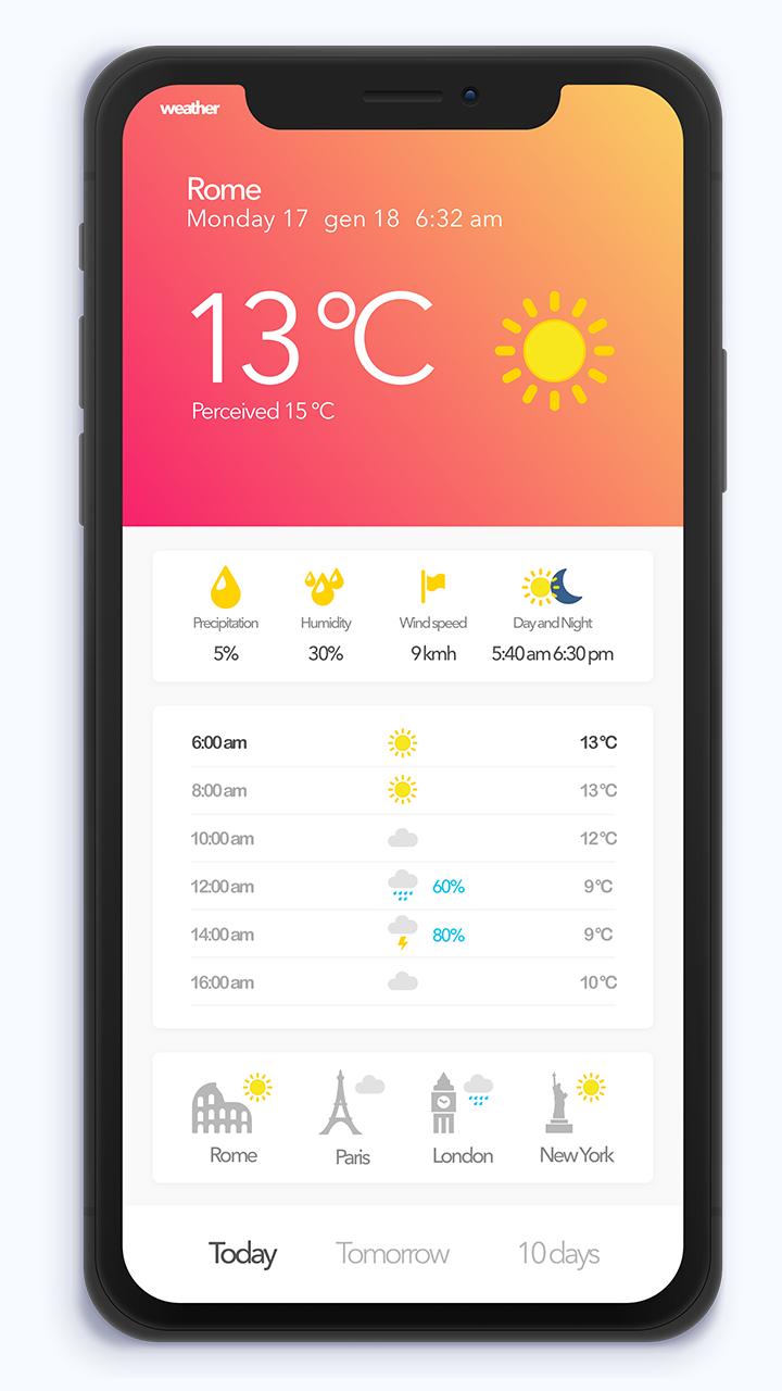 Daily Home Weather