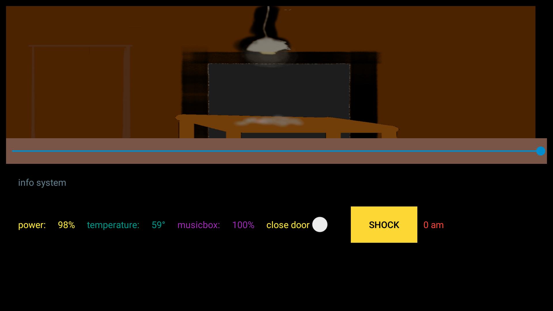 The story behind fnas