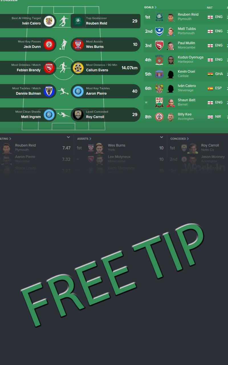 New FM 2016 Guide
